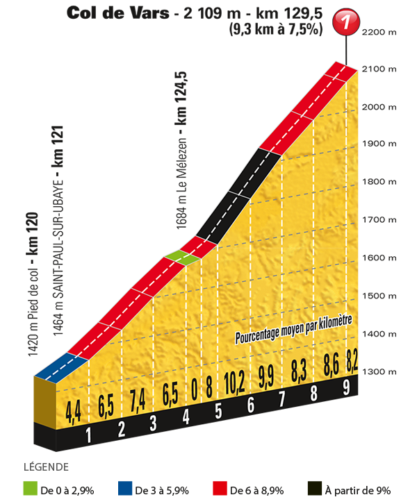 etappe-18-20-juli-2017-briancon-col-d`izoard-Col-de-Vars.jpg